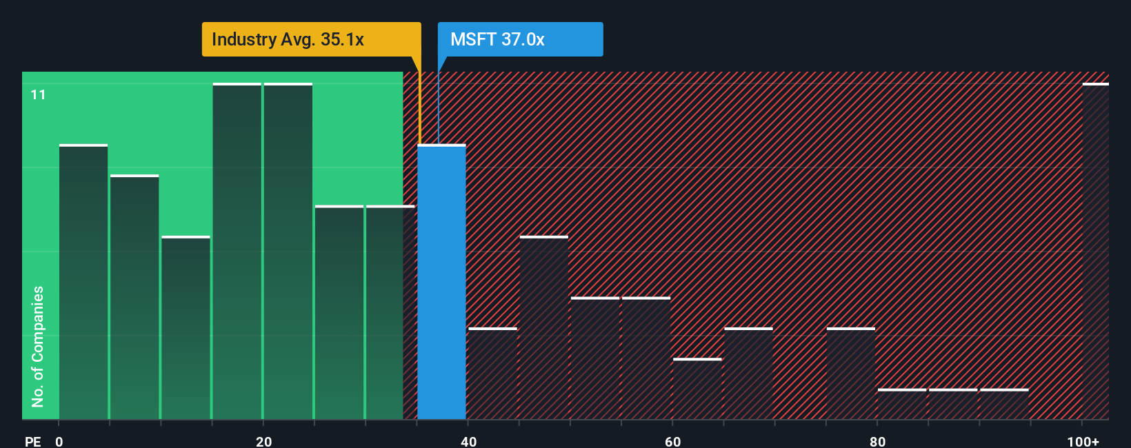 Microsoft Perkuat AI Kesehatan dengan Dragon Copilot, Saham Mulai Dipertanyakan