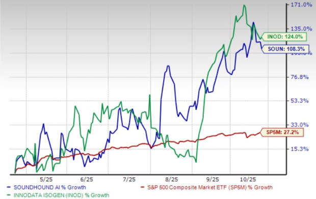 Innodata vs SoundHound: Pilihan Saham AI Terbaik untuk Investasi Masa Depan