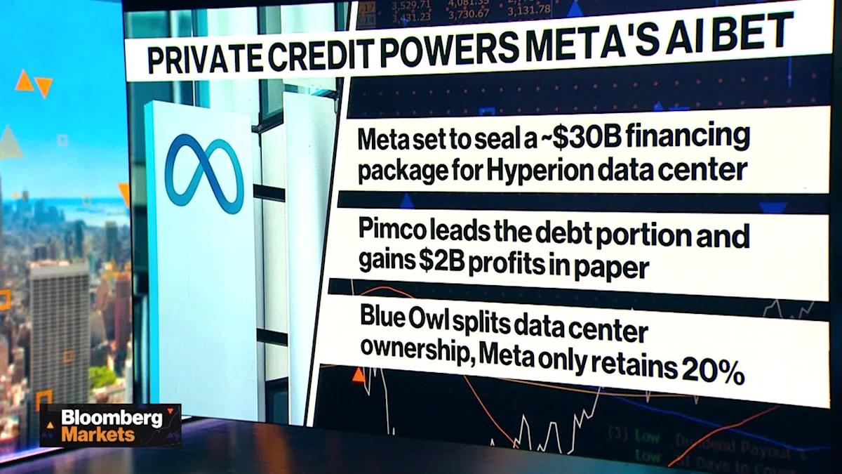 Kredit Swasta dan Keuntungan Besar dari Pembiayaan Pusat Data AI Meta