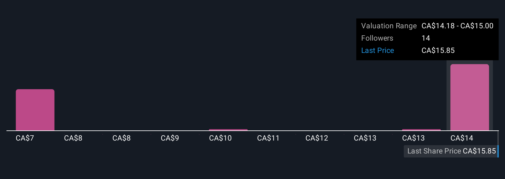 Laporan Teknis Terbaru Centerra Gold Perkuat Transparansi Proyek Mount Milligan