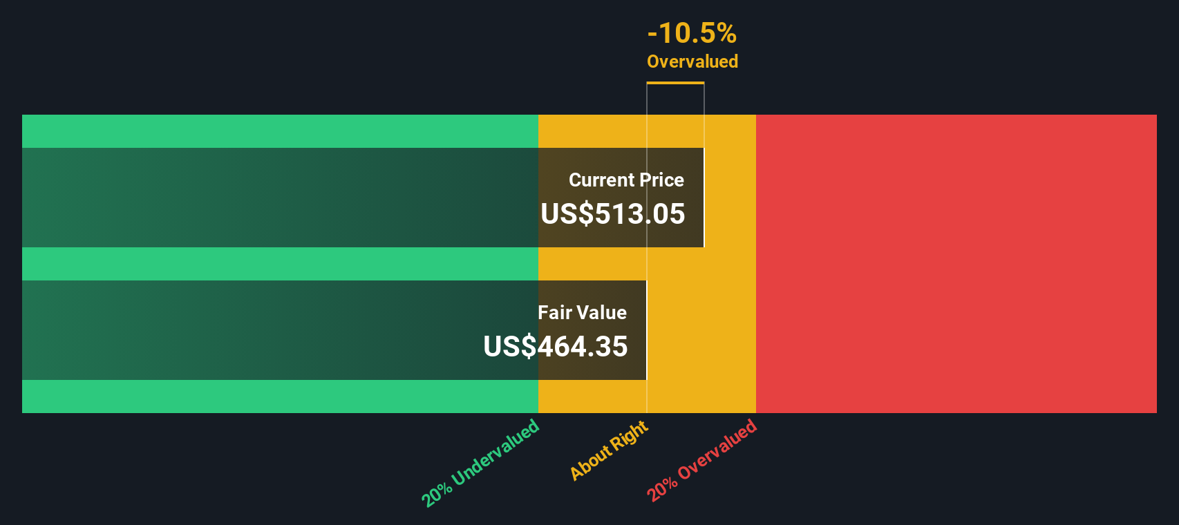 Apakah Saham Tyler Technologies Layak Dibeli di Tengah Penurunan dan Valuasi Tinggi?