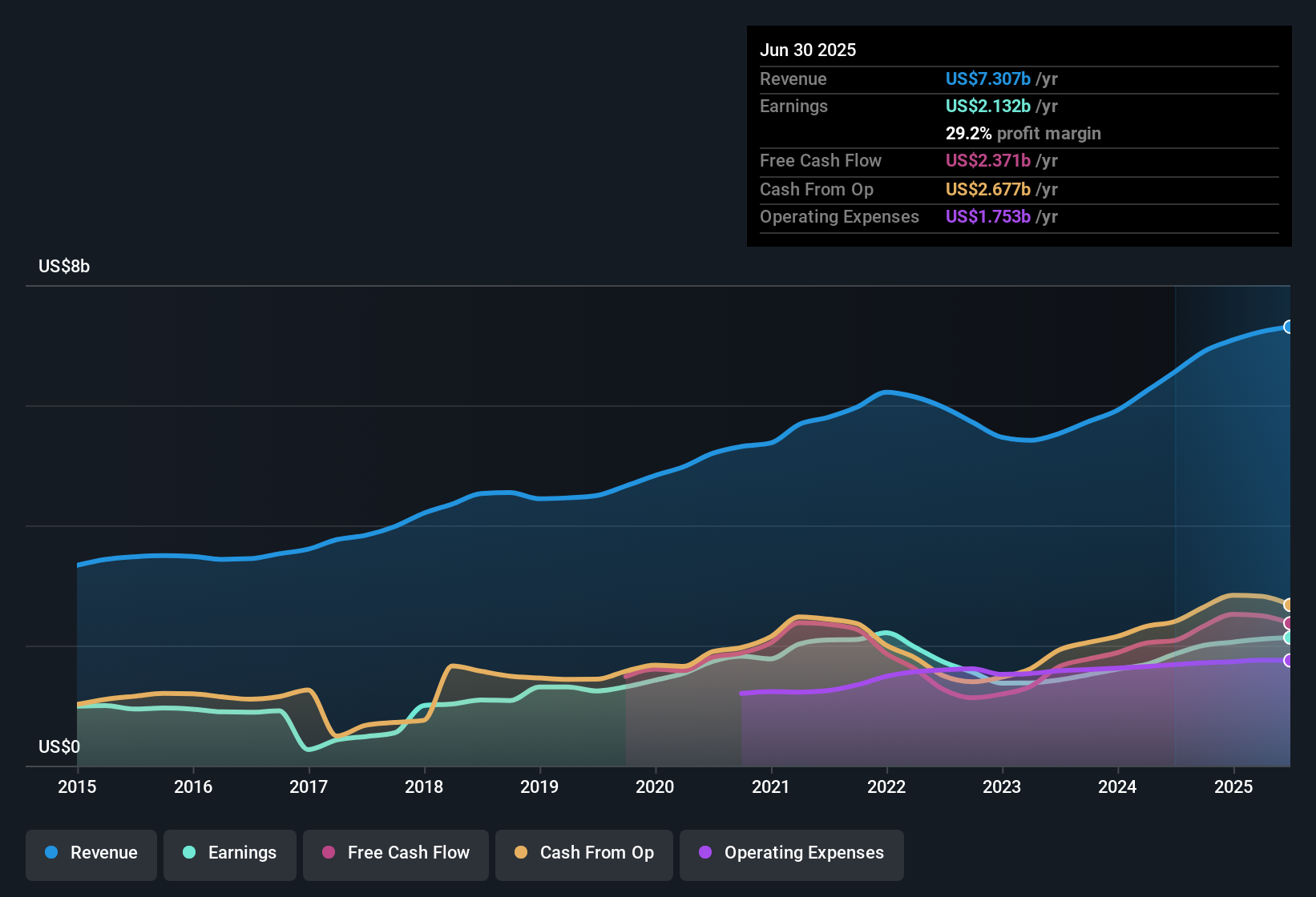 Moody’s Catat Kinerja Cemerlang, Tapi Valuasi Saham Dinilai Terlalu Tinggi