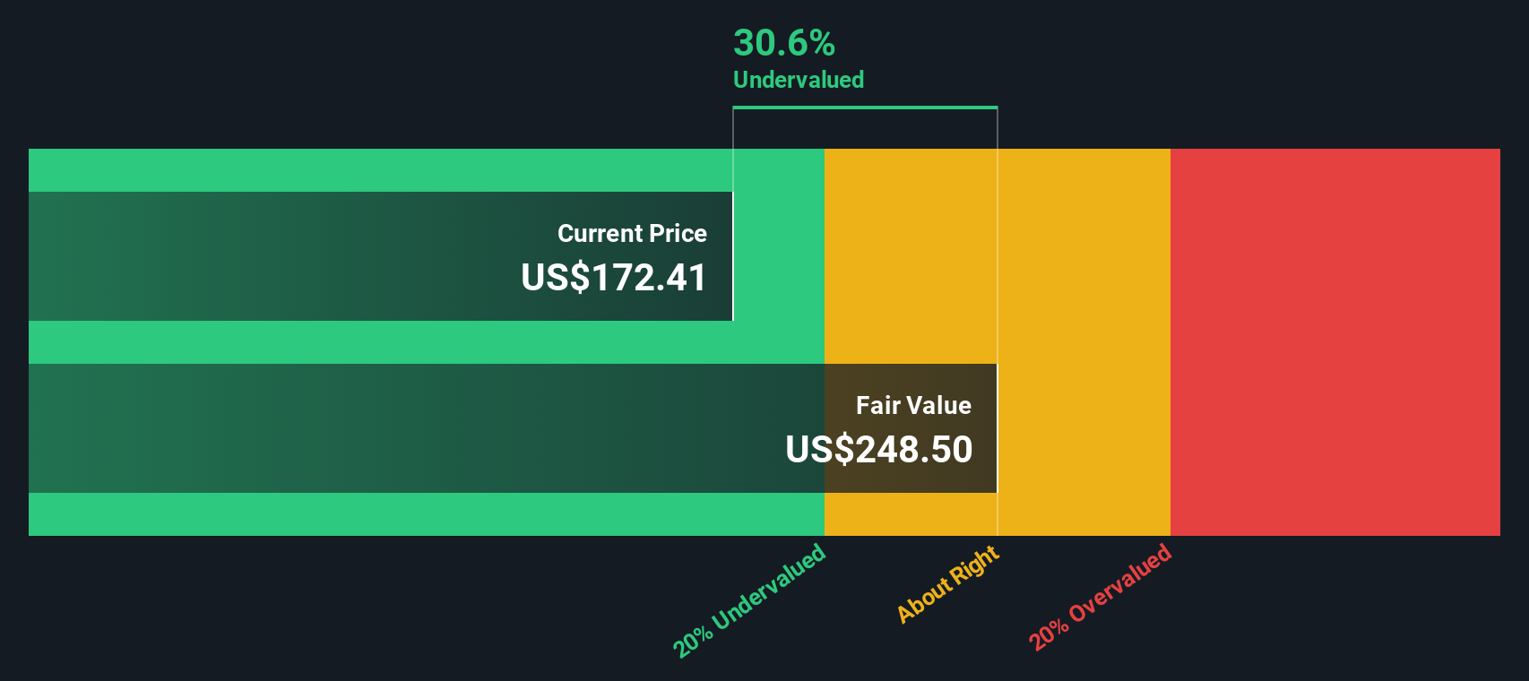 Analisis Saham Digital Realty Trust: Antara Potensi Besar dan Risiko Valuasi