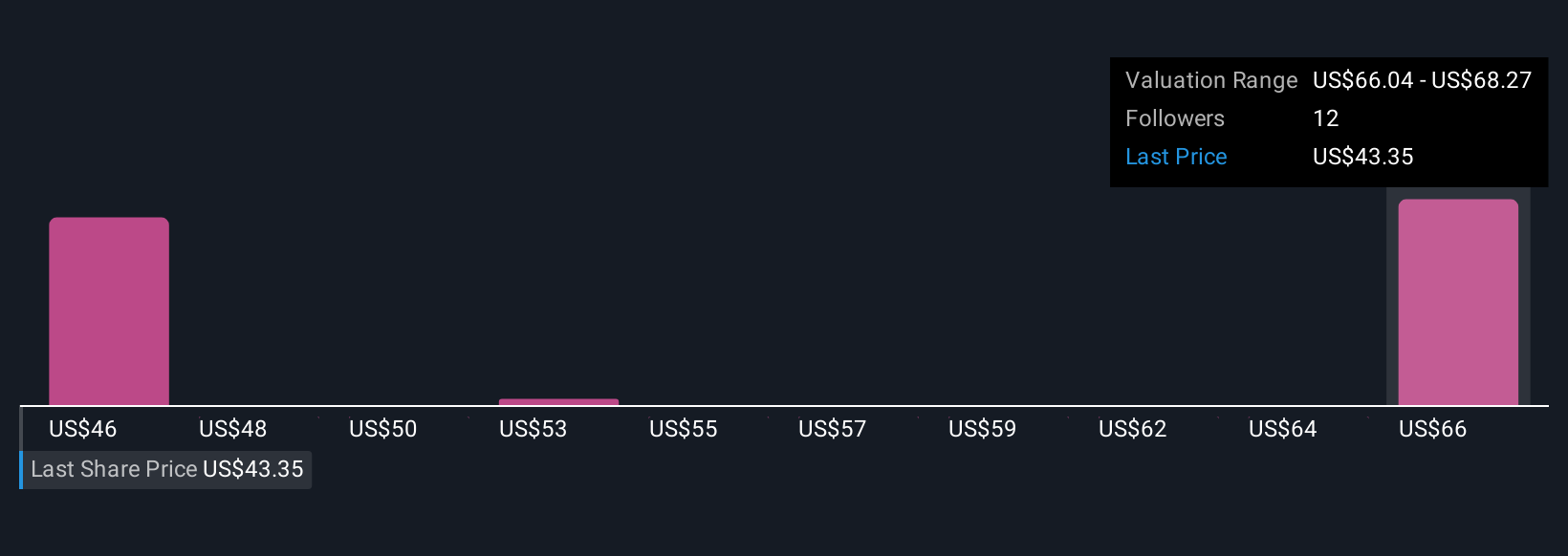 Old Republic International: Strategi dan Prospek Saham yang Stabil dan Menjanjikan