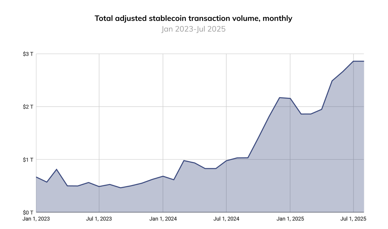 Stablecoins: Mata Uang Digital Masa Depan Mengalahkan Bitcoin di Pembayaran