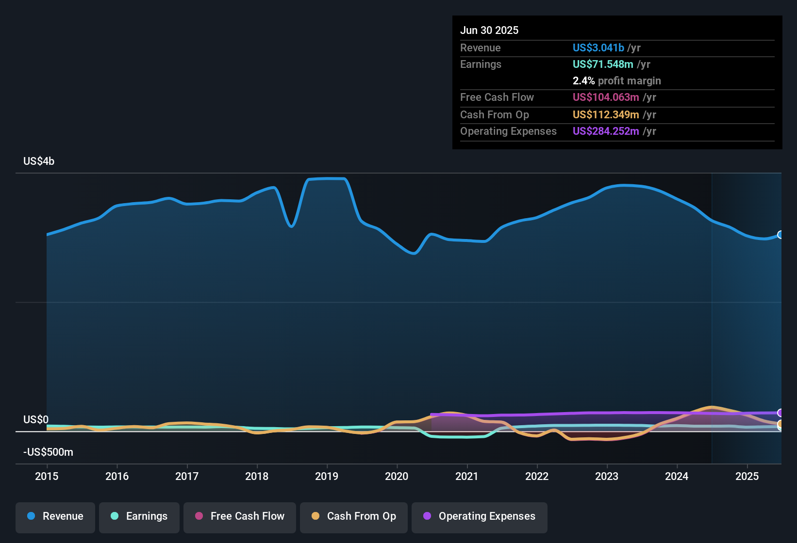 ScanSource Tetap Optimis dengan Strategi Hybrid di Tengah Tekanan Pasar Ketat