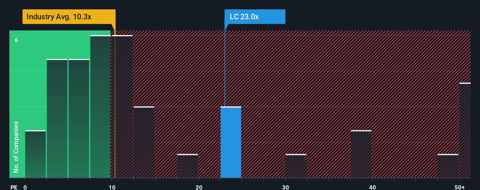 LendingClub Tumbuh Pesat: Kesempatan Investasi di Tengah Tantangan Kompetitif