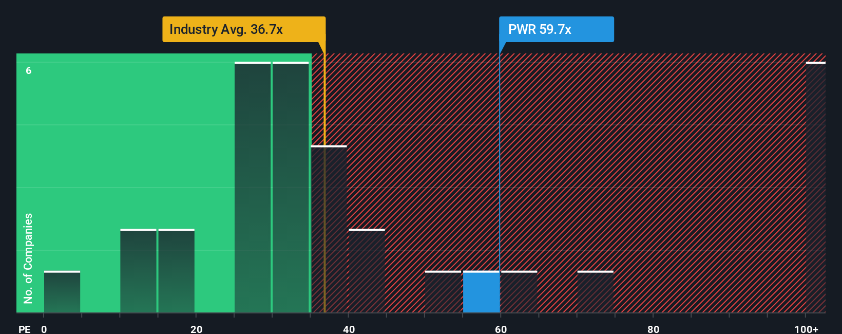 Potensi Pertumbuhan Quanta Services di Tengah Permintaan Infrastruktur Energi yang Meningkat