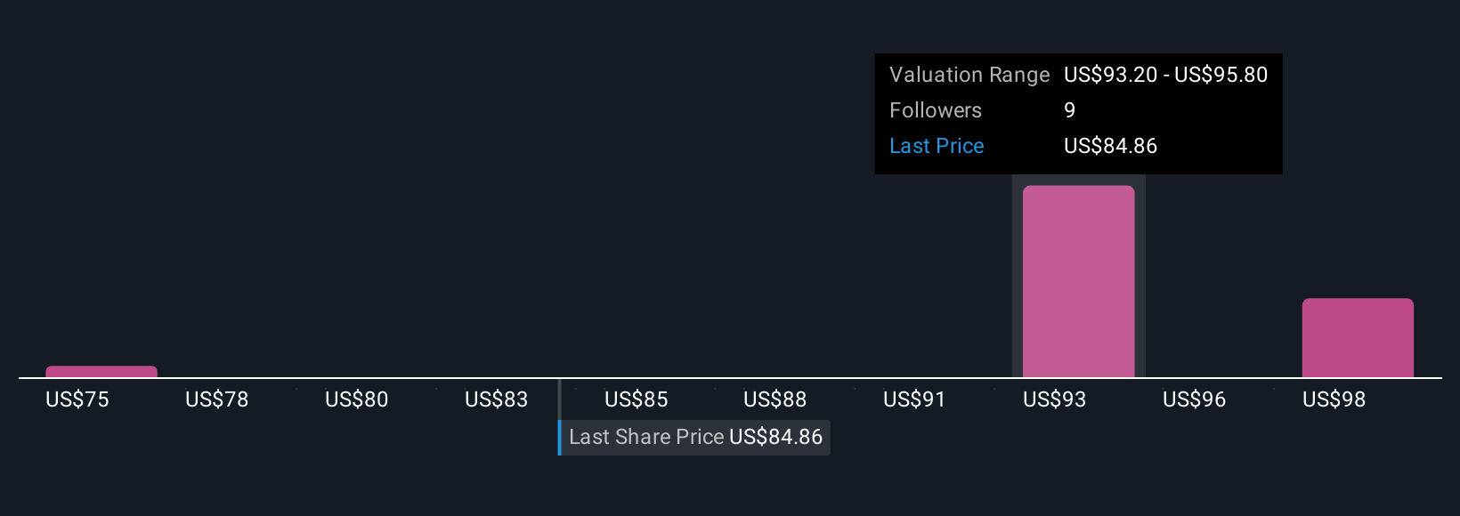 SEI Investments: Perubahan Valuasi dan Proyeksi Pertumbuhan Membuat Investor Waspada
