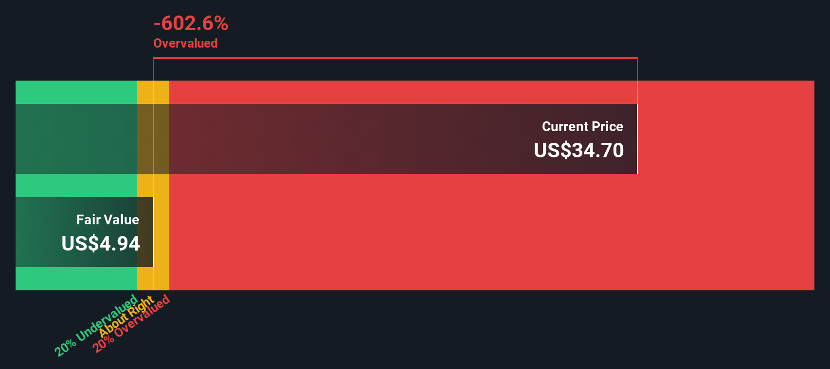 Apakah Saham HeartFlow Terlalu Mahal Meski Harganya Terus Naik?