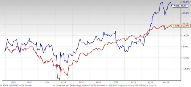 ASML Berinvestasi Besar di AI untuk Tingkatkan Teknologi Pembuatan Chip