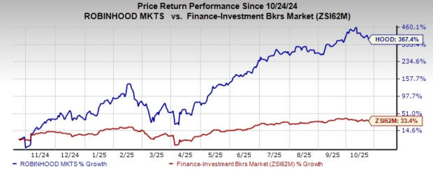 Persaingan Ketat Robinhood, DraftKings, dan Interactive Brokers di Pasar Kontrak Prediksi