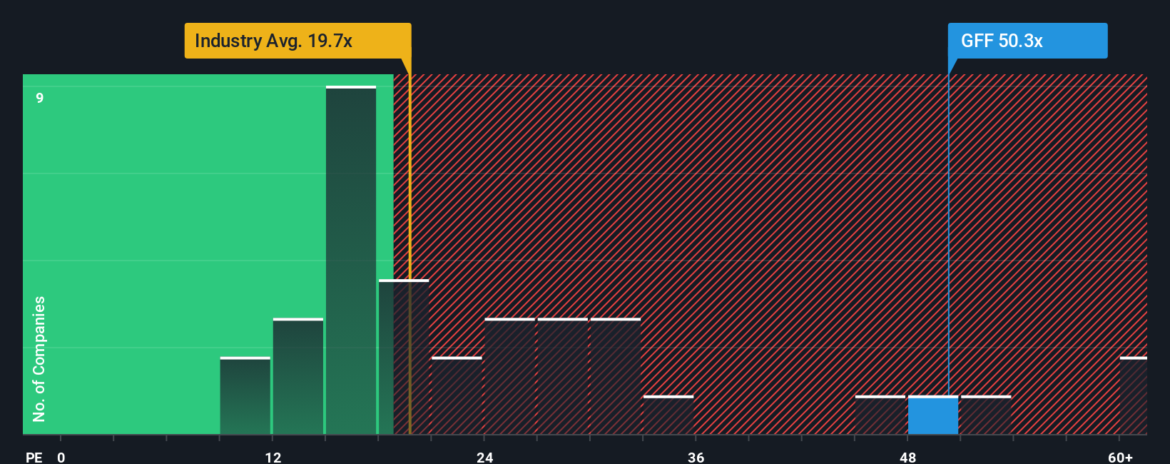 Apakah Saham Griffon Saat Ini Undervalued? Cek Analisis dan Risiko Terbarunya