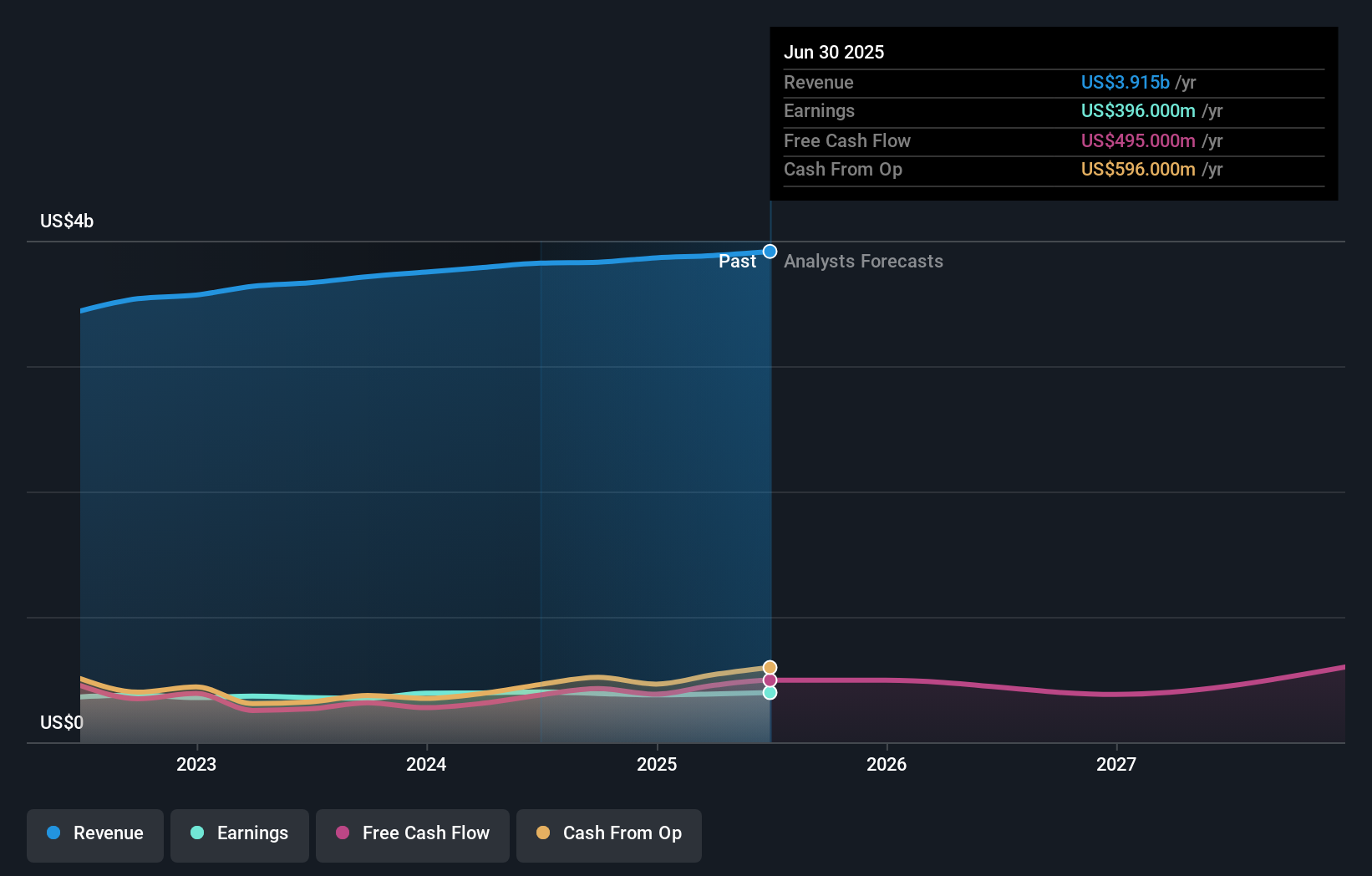 Kinerja Kuat Travel + Leisure dan Tantangan Segmen Kunci di 2025