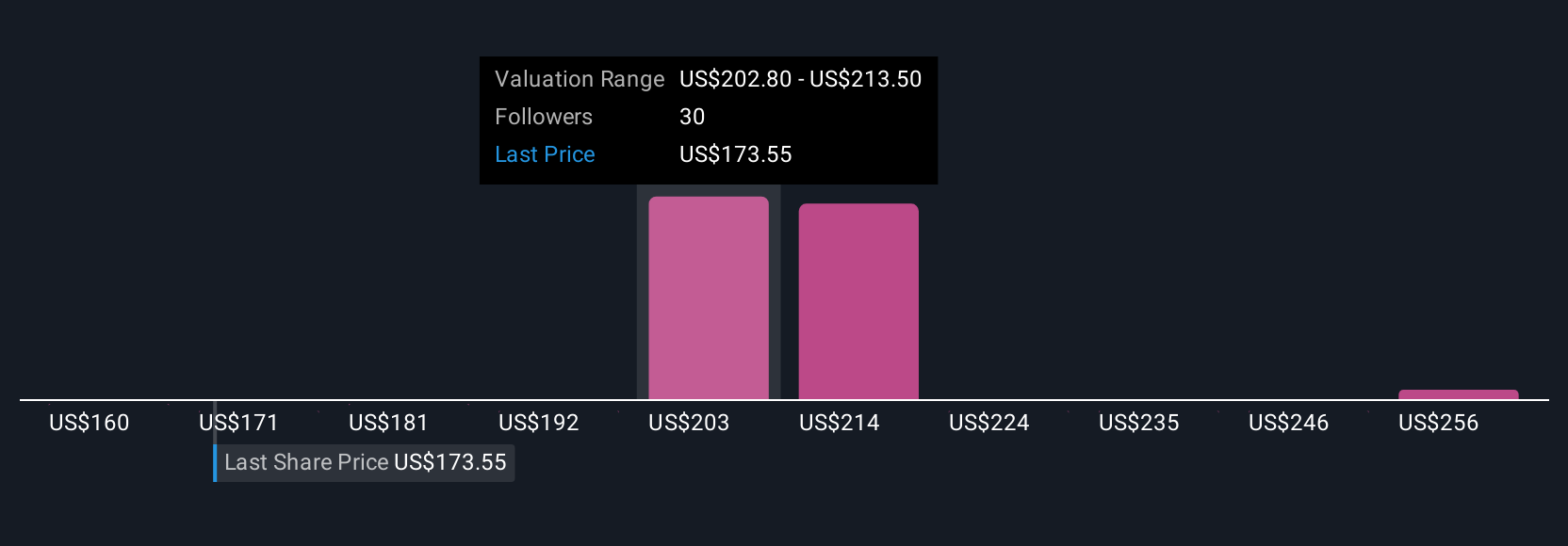 EPAM Systems Investasi Besar di AI dan Beli Kembali Saham Senilai USRp 16.45 triliun ($1 Miliar) 