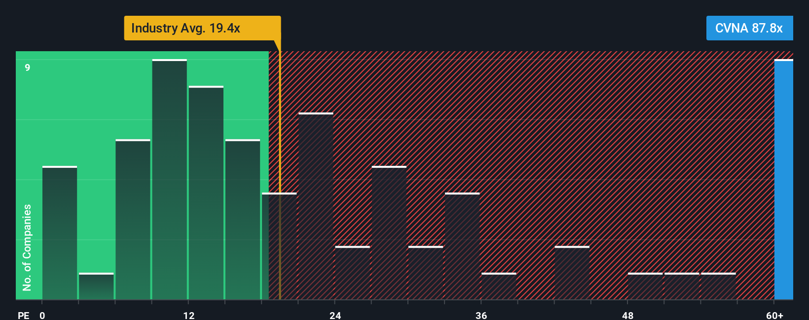 Carvana Luncurkan Pengiriman Mobil Hari Sama, Saham Dinilai Masih Murah