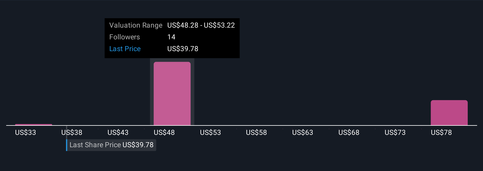 Genpact Raih Pengakuan Everest Group, Siap Pimpin Era AI di Layanan Keuangan
