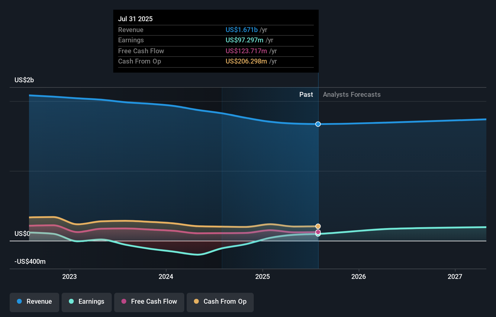 John Wiley & Sons Meluncurkan Platform AI untuk Perkuat Penerbitan Digital Akademik