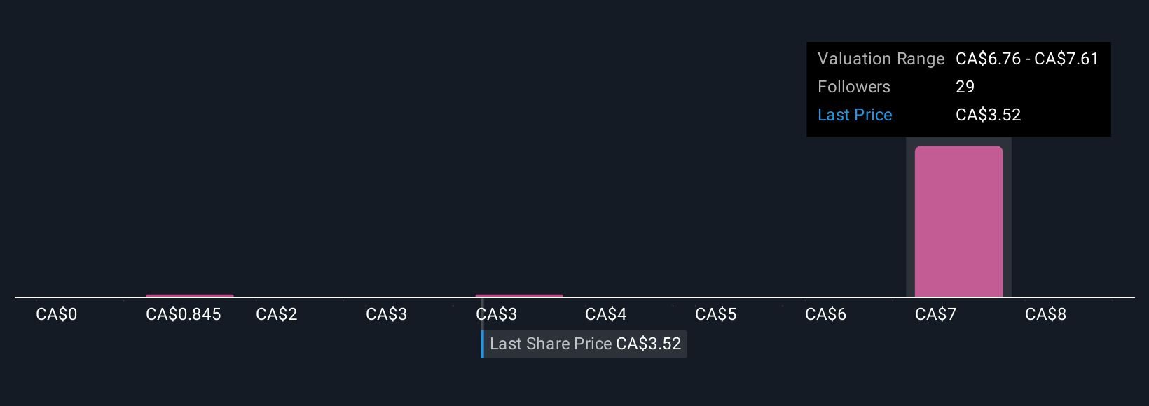 DeFi Technologies Dorong Pertumbuhan dengan Dana Baru dan Proyek Stablecoin QCAD