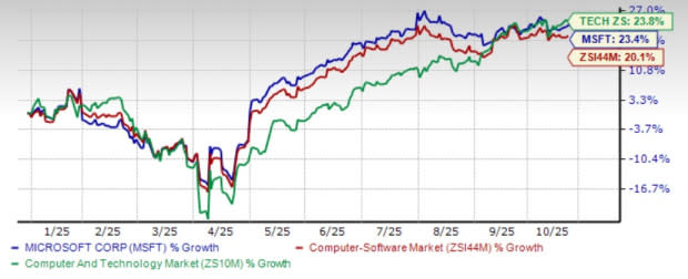 Microsoft Perkuat Divisi Gaming dengan Ekspansi Game Pass dan Hardware Inovatif