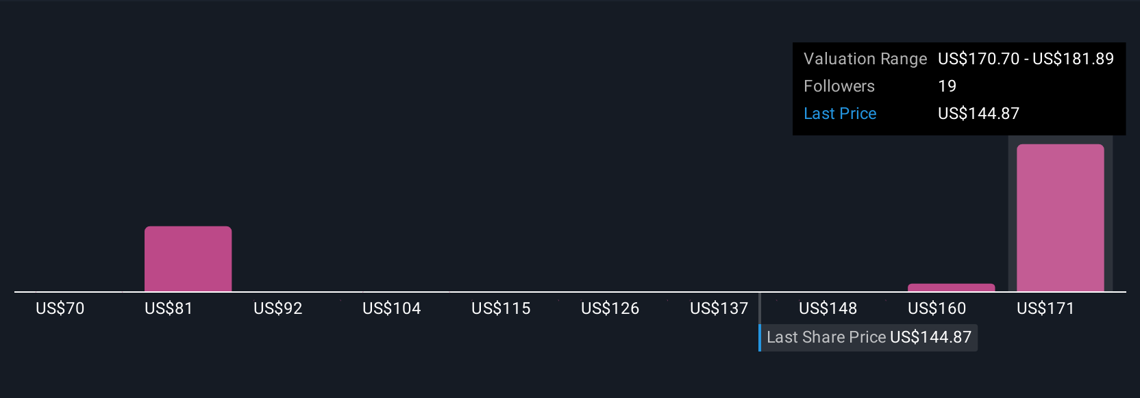 Analisis Prospek Investasi: Universal Display dan Masa Depan OLED yang Cerah
