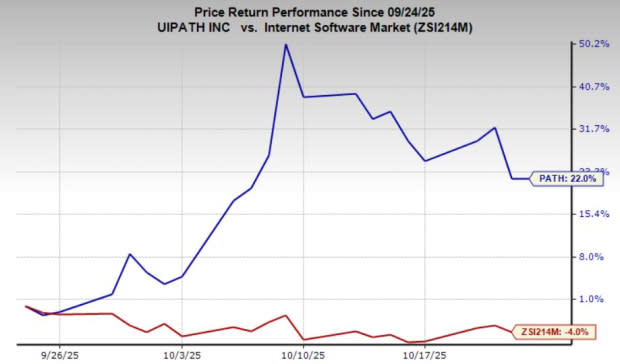 UiPath Perkuat Pertumbuhan 2025 dengan Platform Otomasi AI Terdepan