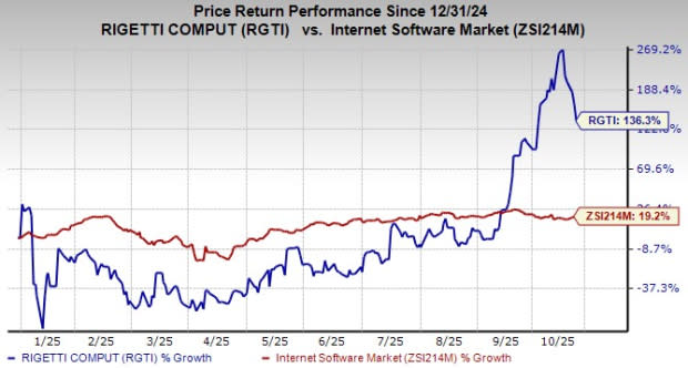Rigetti dan Pemain Kuantum Lainnya Mulai Menembus Pasar dengan Penjualan Nyata