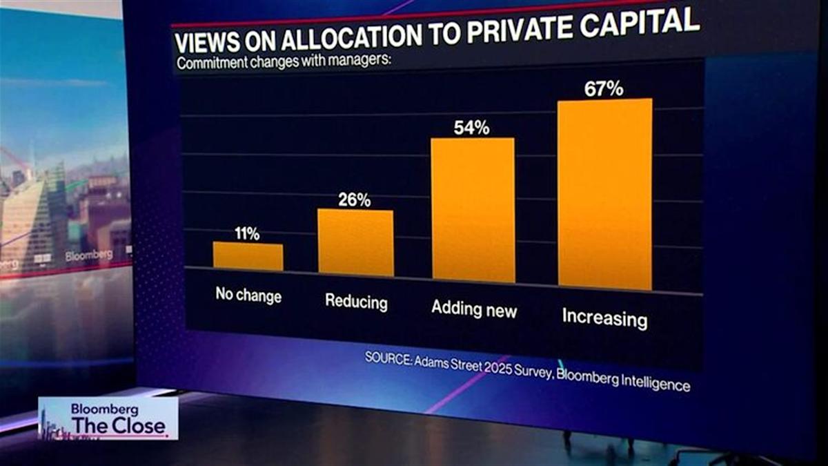 Mezzanine Debt Kembali Dilirik Investor Karena Menawarkan Pendapatan Tetap