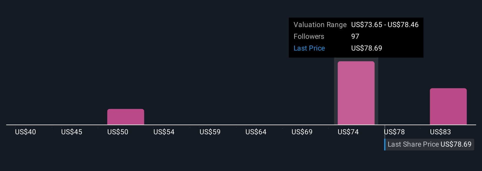 Penurunan Harga Emas Terbesar Dalam Dekade: Apa Dampaknya Pada Saham Newmont?