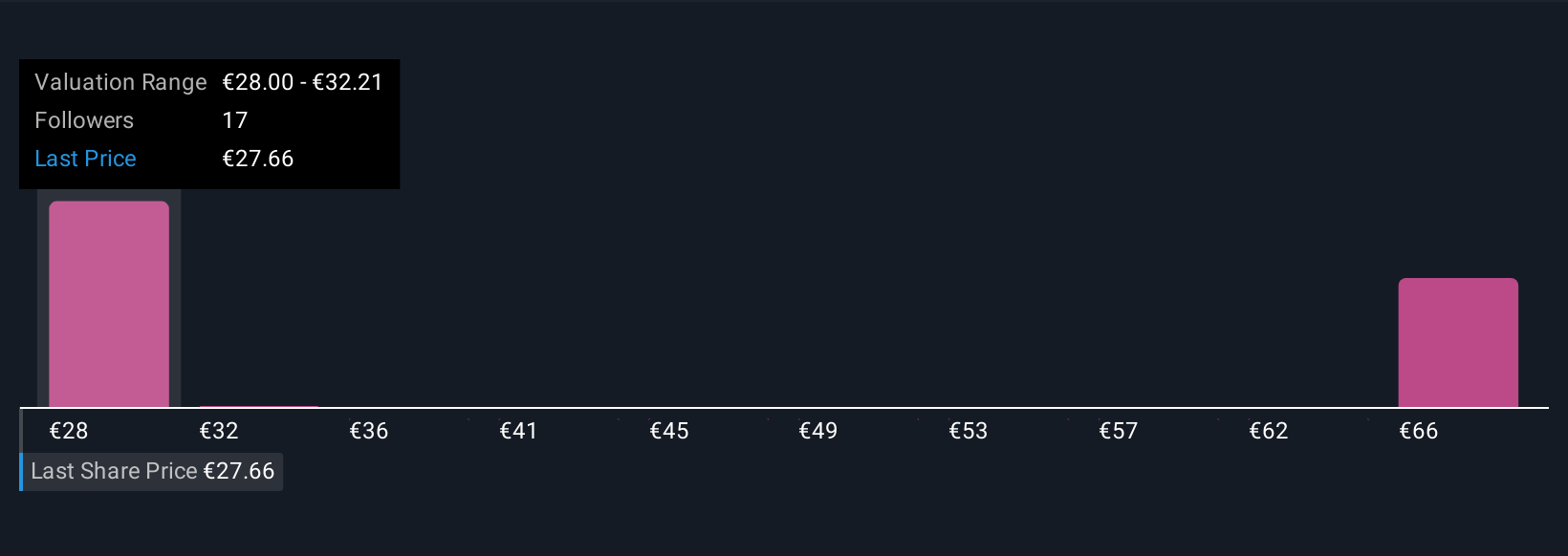 Target Harga Saham Michelin Turun, Namun Analis Tetap Optimis Jangka Panjang