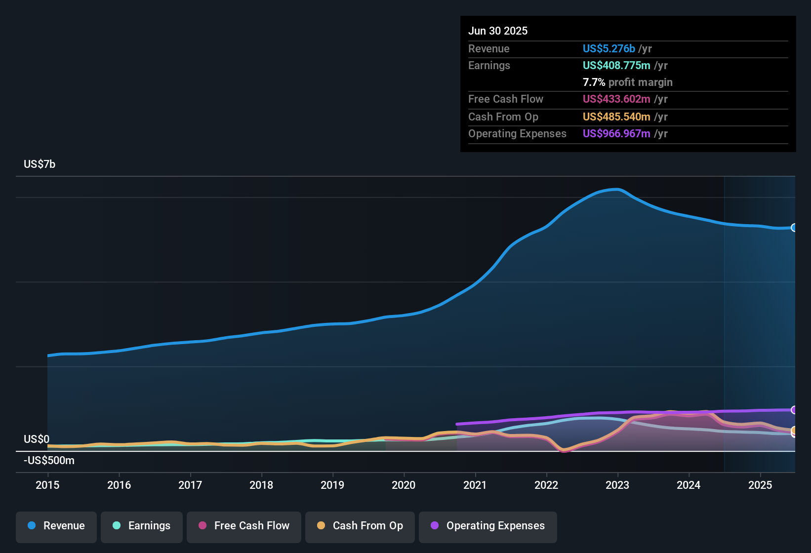 Analisis Kinerja dan Prospek Saham Pool di Tengah Tantangan Ekonomi