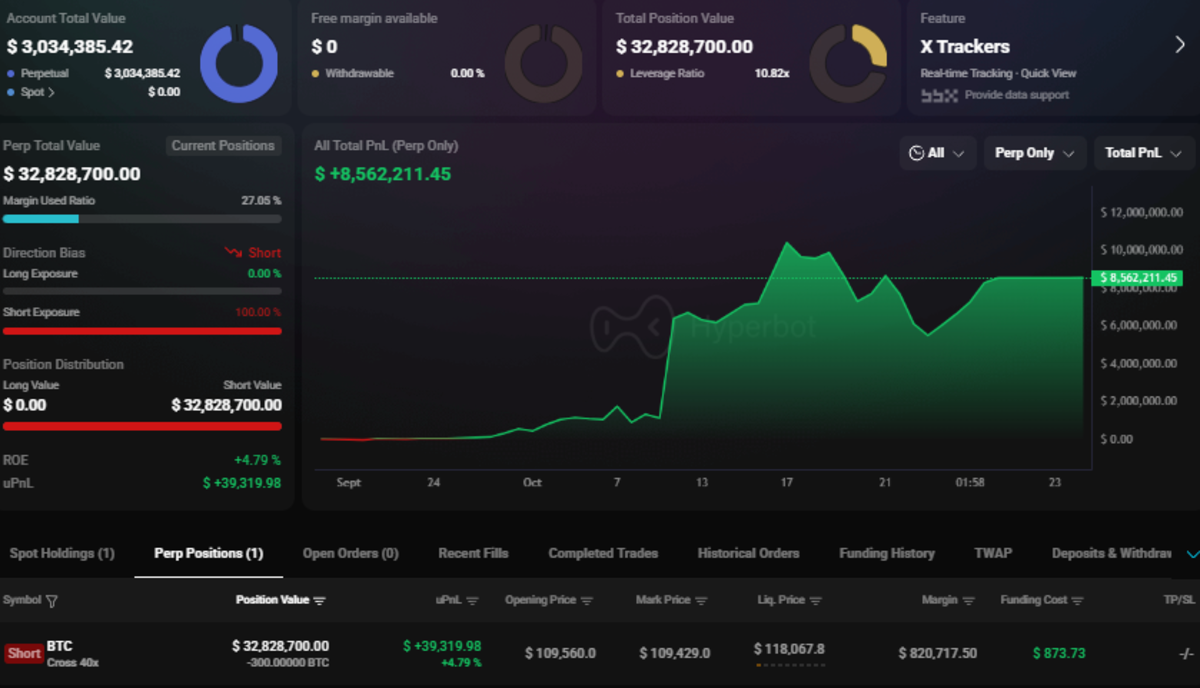 Trader Besar Siapkan Posisi Besar Short Bitcoin Jelang Pengumuman Trump