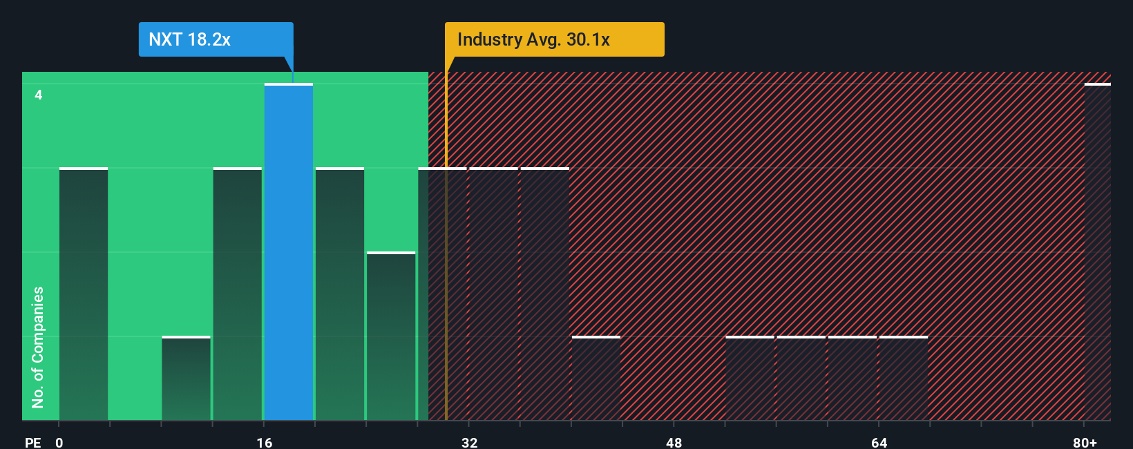 Nextracker Terbang Tinggi: Apakah Sahamnya Masih Menjanjikan untuk Naik Lagi?