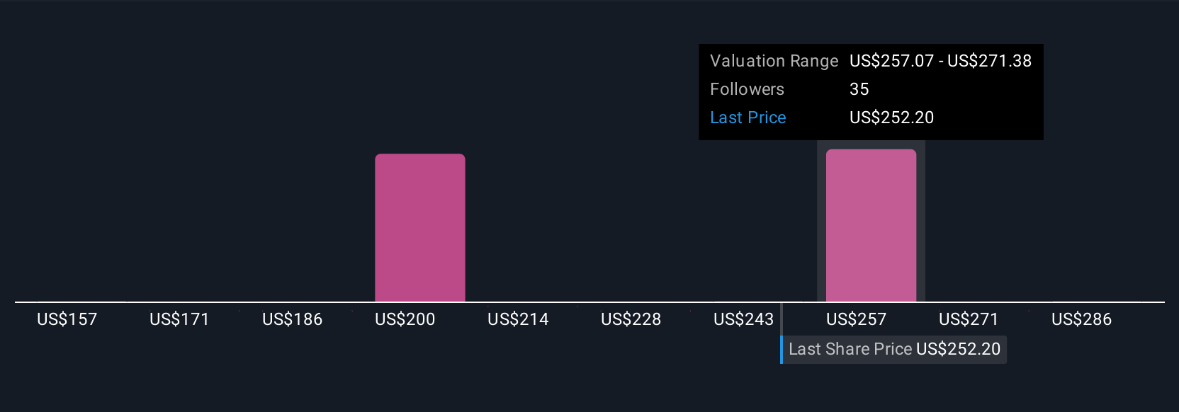 Inovasi Alat Desain ADI Power Studio Dorong Pertumbuhan Analog Devices