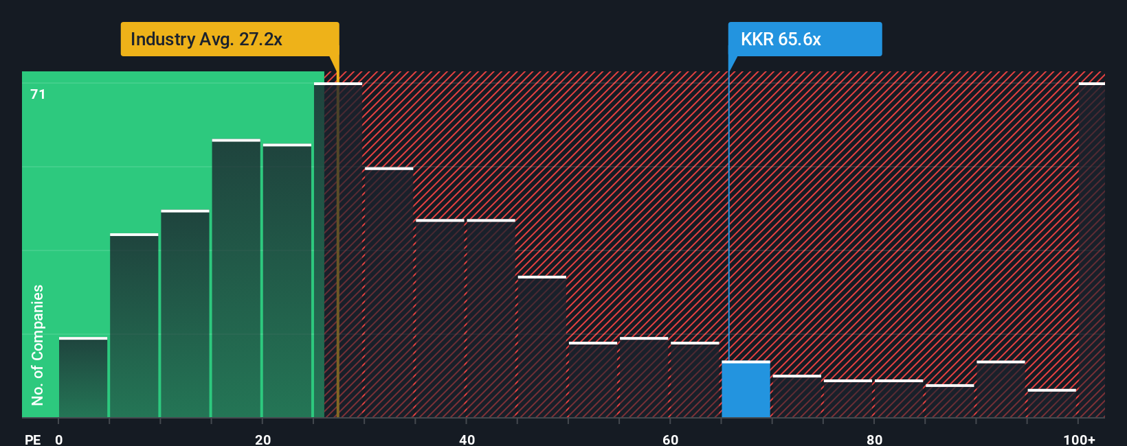 KKR Luncurkan Galaxy Container Solutions, Potensi Besar di Pasar Pembiayaan Aset