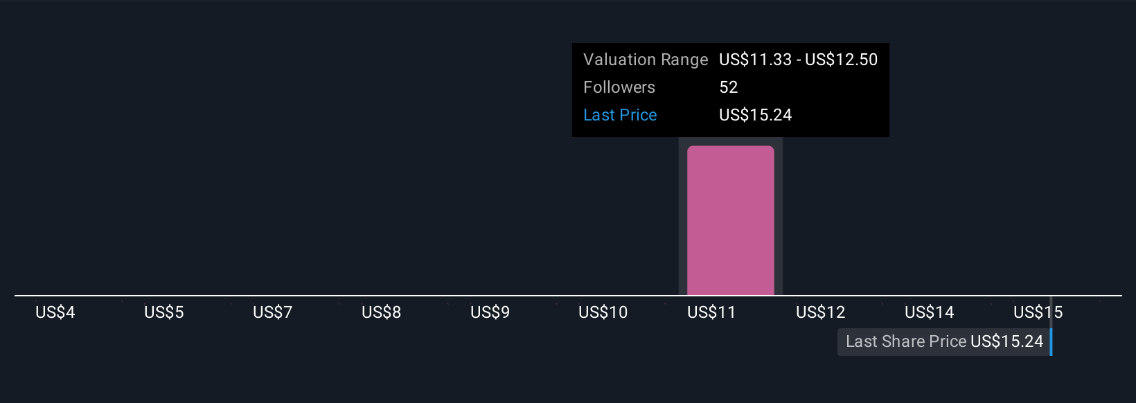 Ginkgo Bioworks: Progres Kuat Tapi Tantangan Besar Menuju Profitabilitas 2026