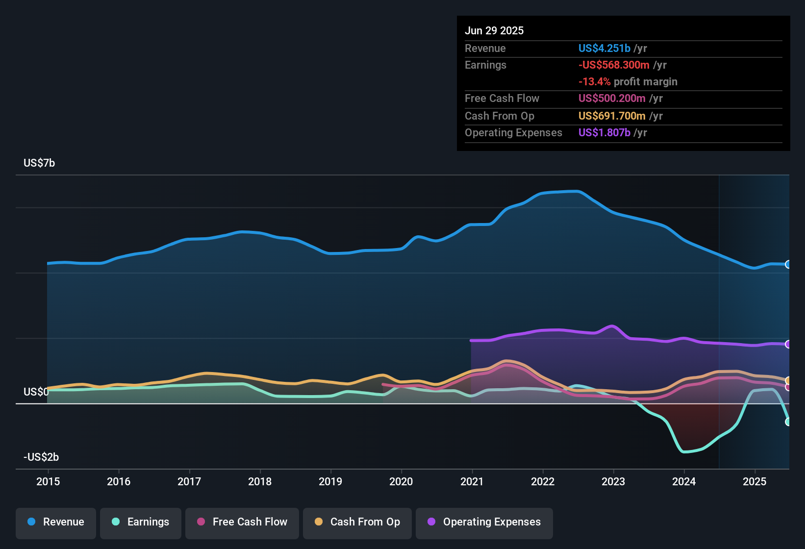 Hasbro Berjuang Mengakhiri Kerugian Dengan Dorongan Digital dan Ekspansi Franchise