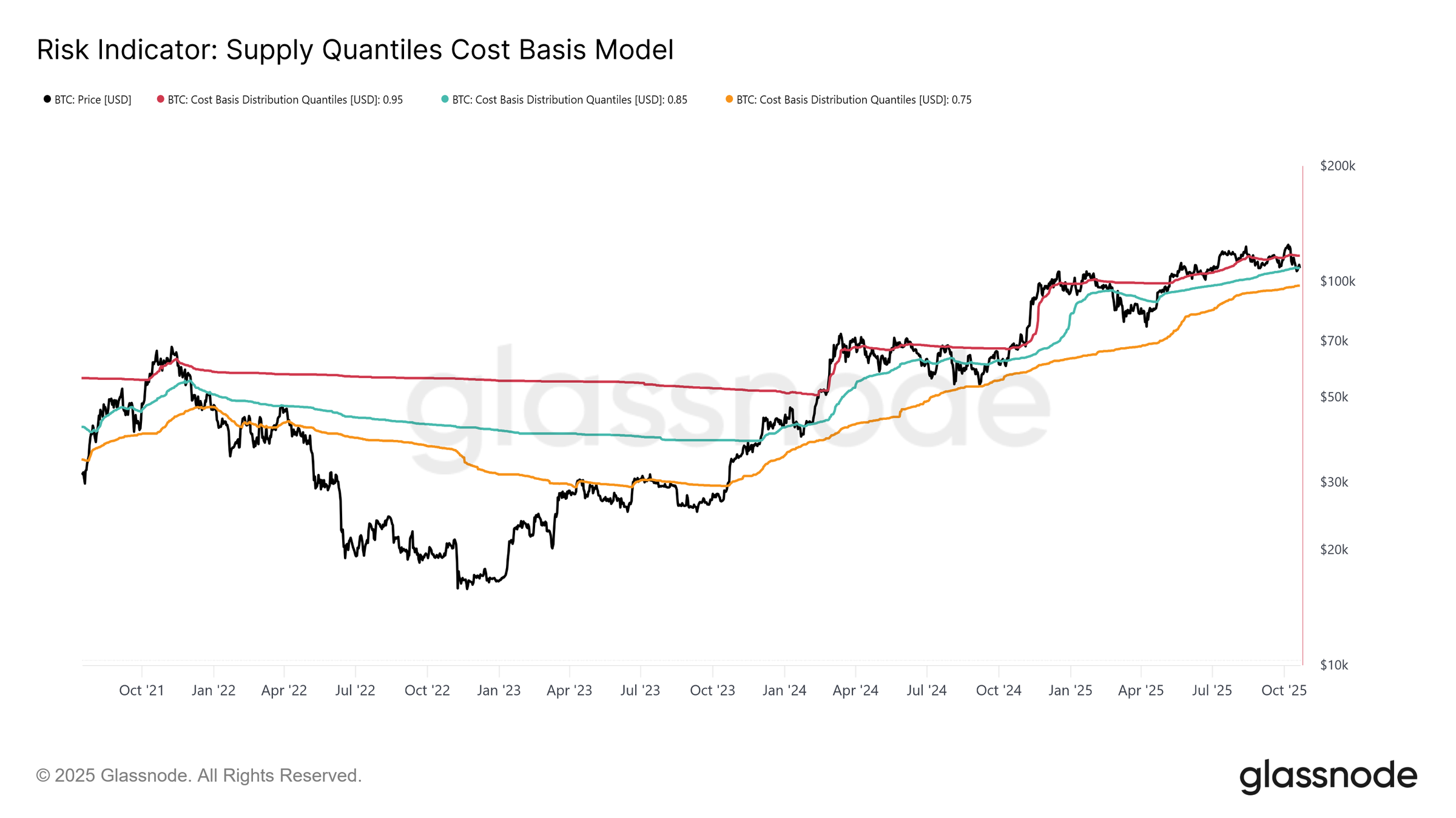 Bitcoin Melambat Setelah Rekor, Modal Berputar di Pasar Derivatif