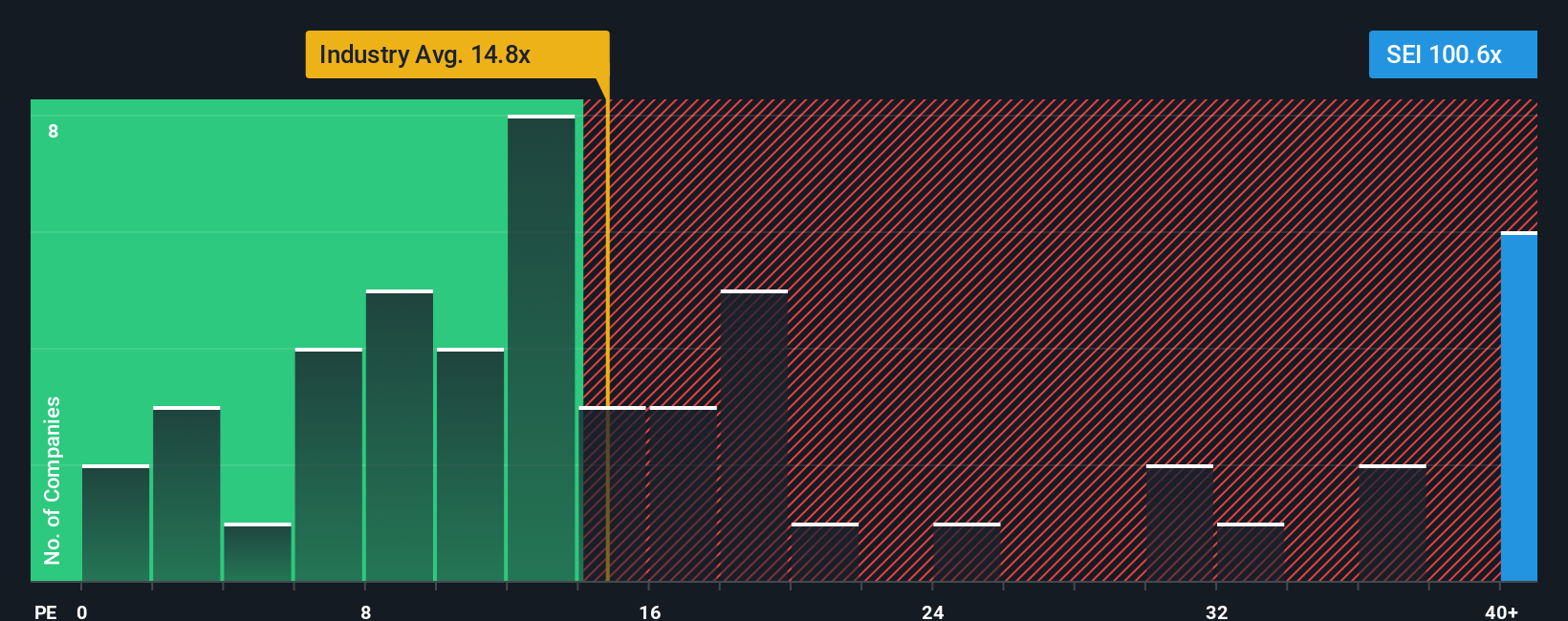 Solaris Energy Infrastructure Naik Drastis dengan JV 900 MW dan Kepemimpinan Baru