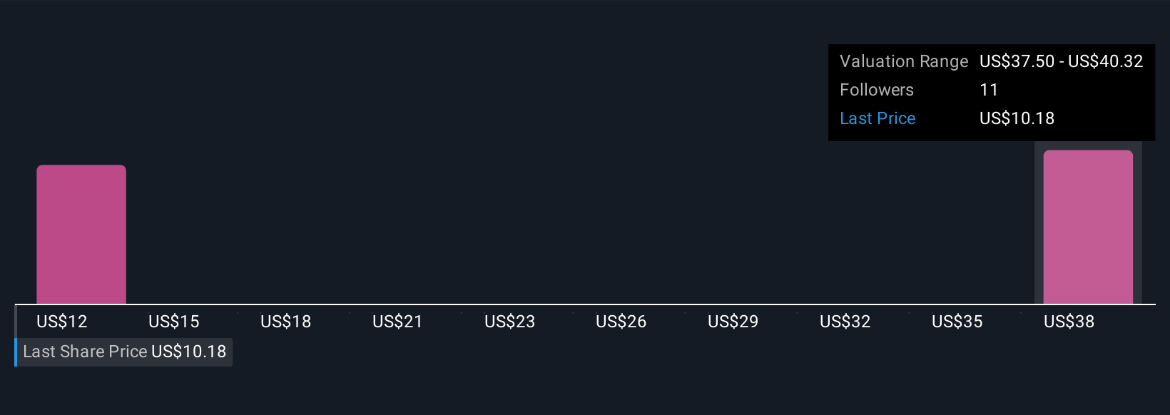 Akuisisi Novacap pada Integral Ad Science: Peluang dan Tantangan Valuasi Saham
