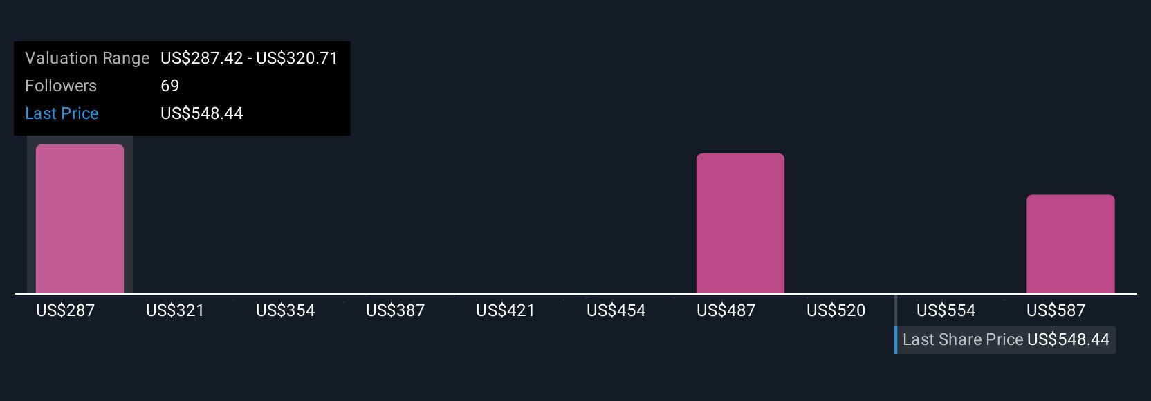 S&P Global Optimalkan AI untuk Percepat Inovasi dan Tangkal Risiko Integrasi