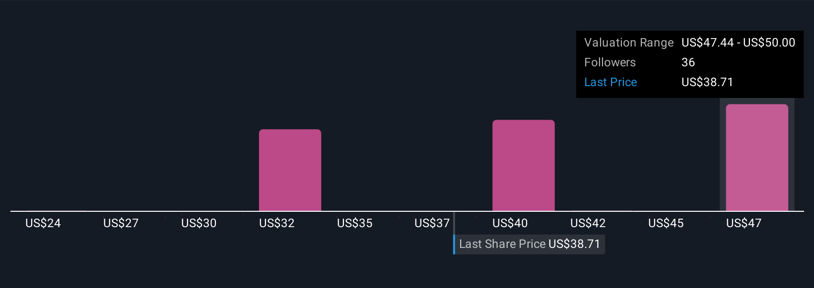 Kemitraan DigitalOcean dan fal Perkuat AI Platform untuk UKM di Tengah Persaingan Ketat