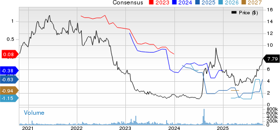 Lumen dan Palantir Bersinergi Percepat Transformasi AI di Perusahaan