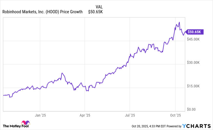 Saham Robinhood Terus Melejit: Apakah Waktunya Membeli Sebelum Laporan Pendapatan?