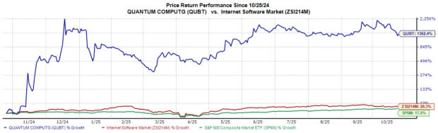 Quantum Computing Inc. Kumpulkan Dana Besar, Perkuat Posisi di Industri Kuantum