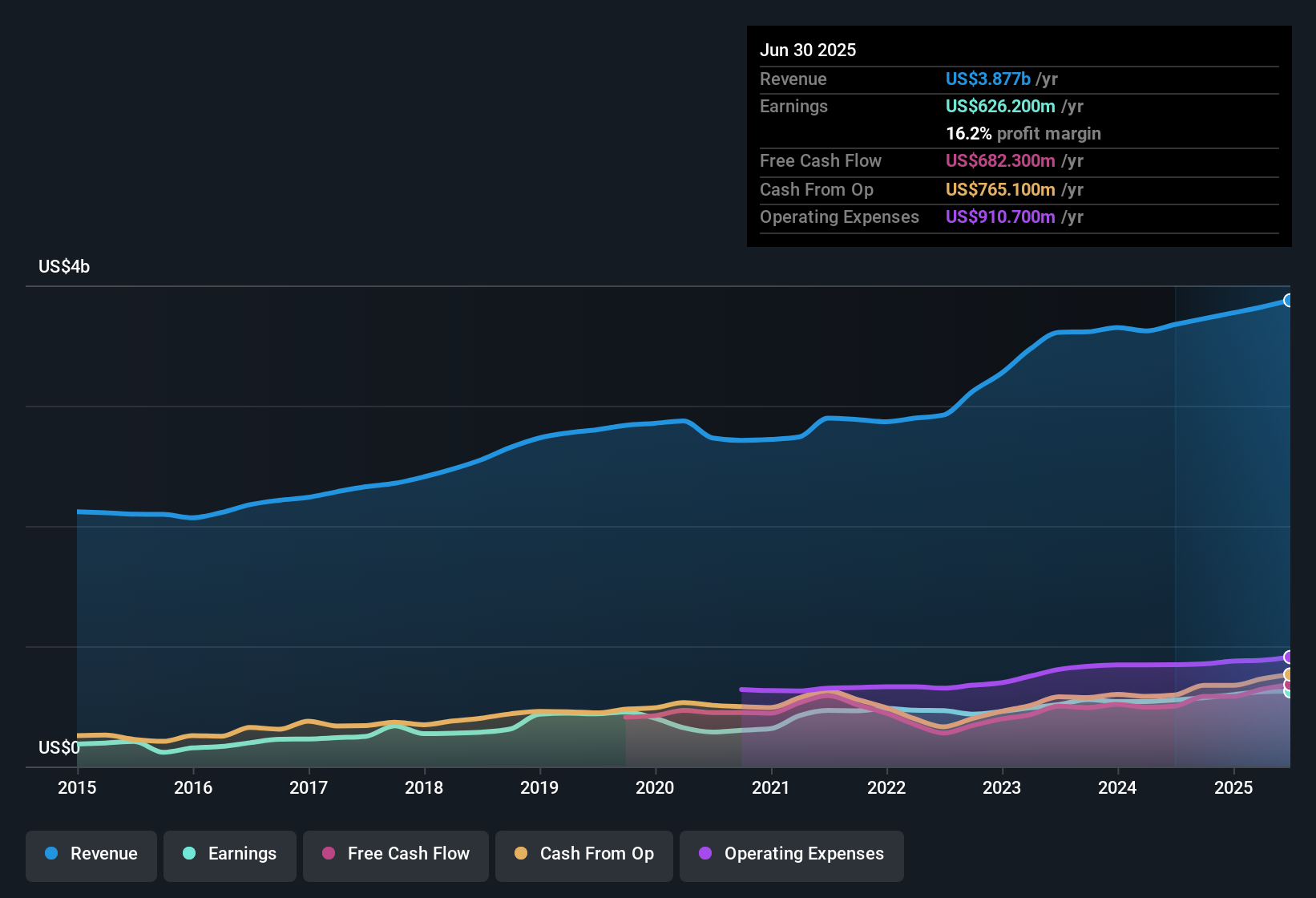 Allegion Raih Margin Lebih Tinggi, Tapi Pertumbuhan Terhambat Segmen Internasional