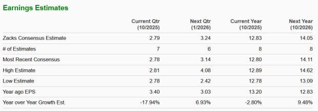Siapa Punya Potensi Lebih Besar? Membandingkan Saham Synopsys dan Marvell di Pasar Data Center