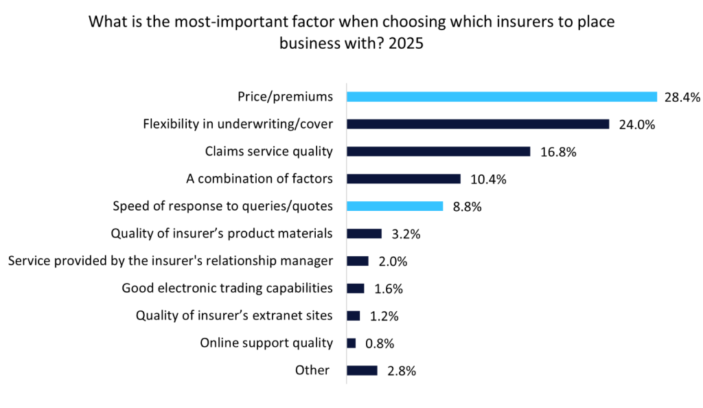 Transformasi Digital Aviva: Membawa Premi Lebih Murah dan Layanan Lebih Cepat