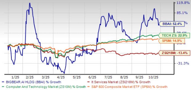 BigBear.ai Revolusi Keamanan Bandara dengan Teknologi AI dan Biometrik