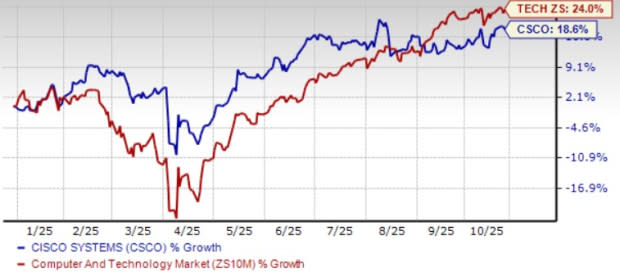 Strategi Cisco Perkuat Bisnis Keamanan Lewat Akuisisi Splunk dan AI
